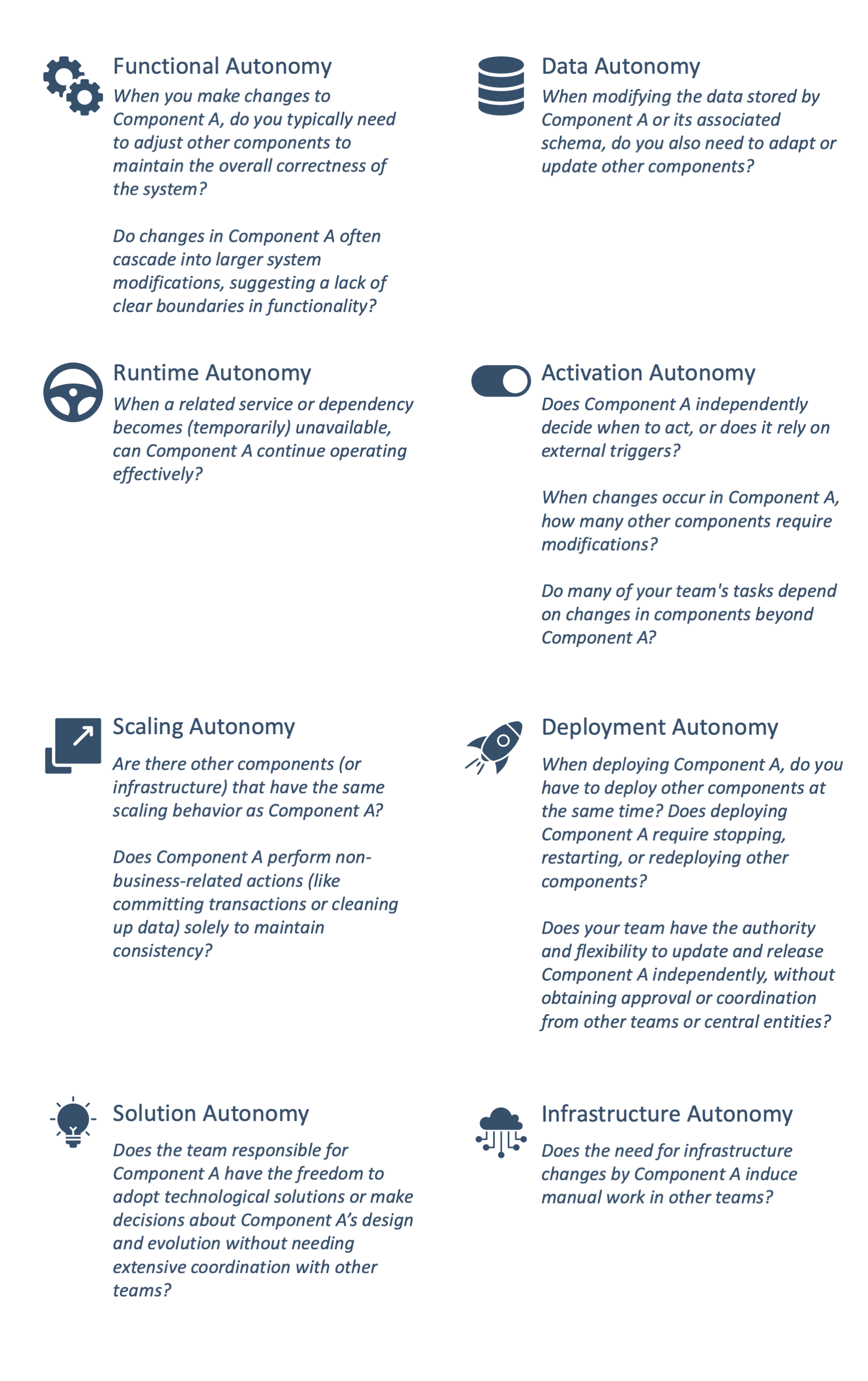 Autonomy review questions summary