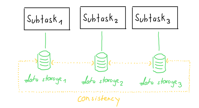 Scaling autonomy example